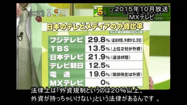 苫米地、日本のテレビメディアの外資比率