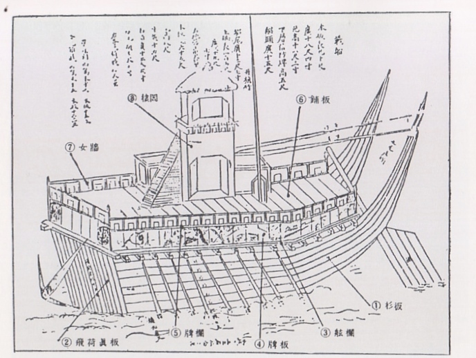 李朝水軍の戦艦