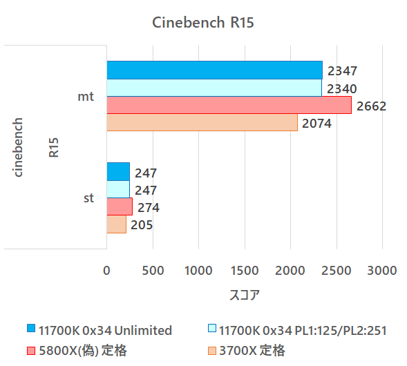 11700K_benchmark_20210404_cinebench_r15.png