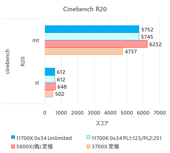 11700K_benchmark_20210404_cinebench_r20.png