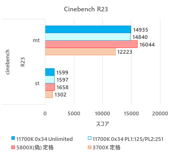 11700K_benchmark_20210404_cinebench_r23.png