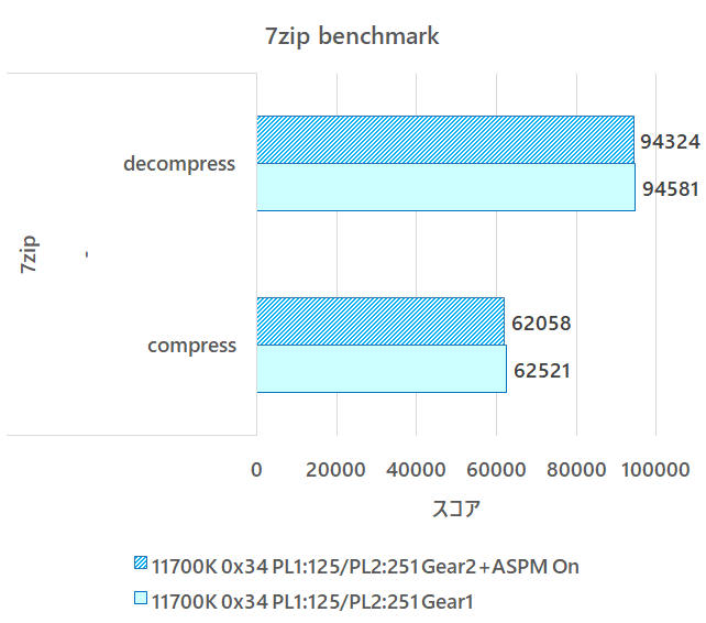 11700K_benchmark_20210411_7zip.png