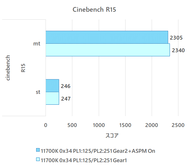 11700K_benchmark_20210411_cinebench_r15.png