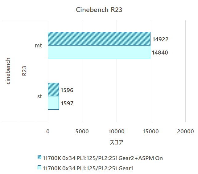 11700K_benchmark_20210411_cinebench_r23.png